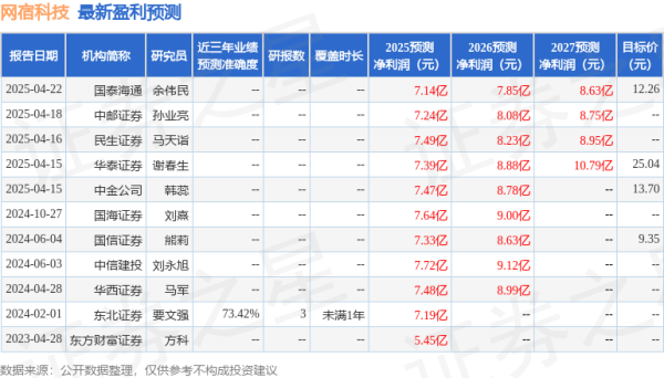 线上股票配资门 民生证券: 给予网宿科技买入评级